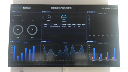 向海出發(fā) 數(shù)智領(lǐng)航 國(guó)機(jī)智造方案助力中海油數(shù)字化工廠進(jìn)化