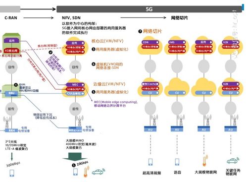 圖解通信原理與案例分析 26 5G NR如何支持海量機(jī)器類通信（mMTC）及移動(dòng)通信對(duì)物聯(lián)網(wǎng)的支持在信息系統(tǒng)集成服務(wù)中的應(yīng)用