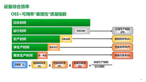 施耐德食品飲料行業(yè)面向智能制造的精益數(shù)字化工廠MES解決方案分析